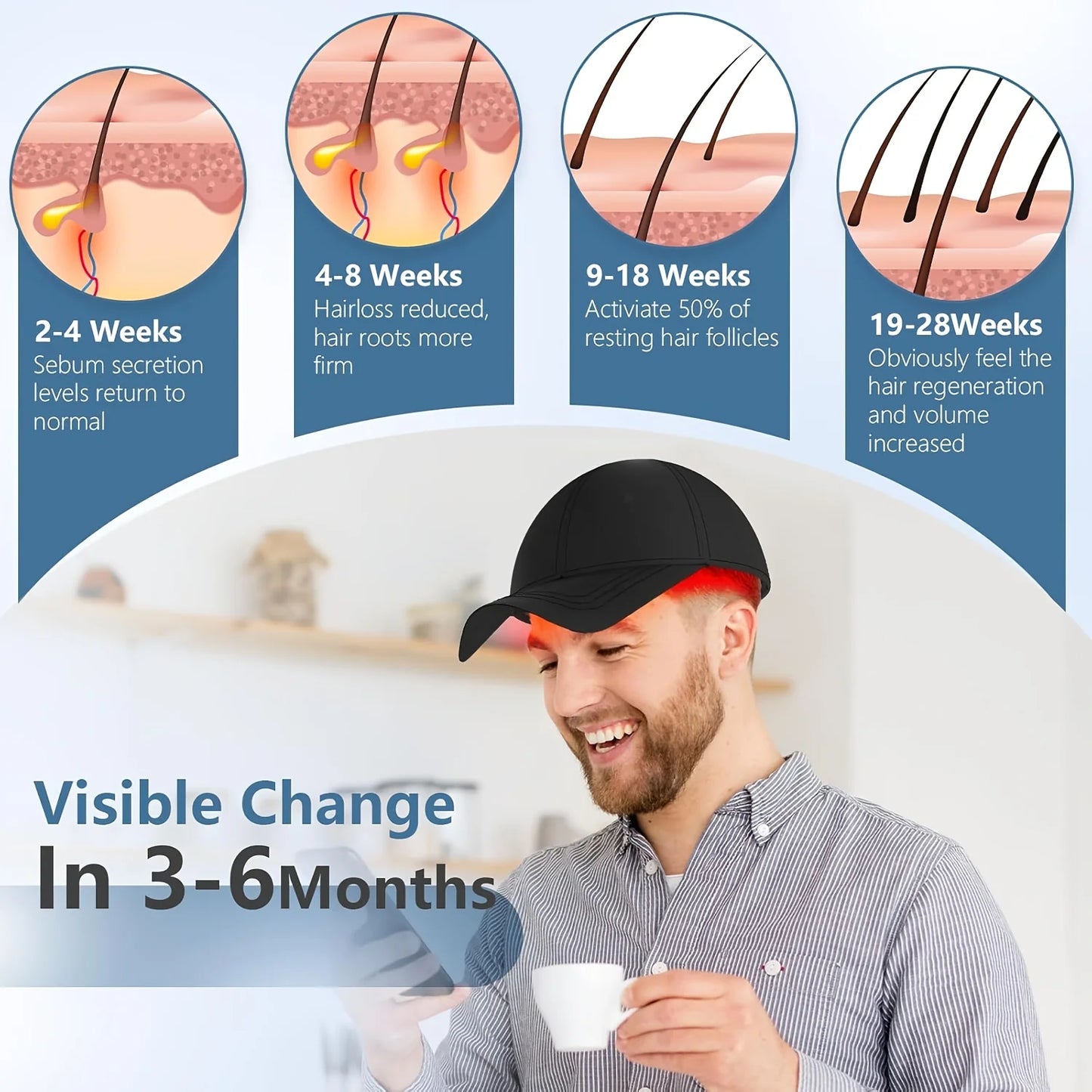 Jitesy LED Red Light Therapy Hair Growth Cap For Thinning