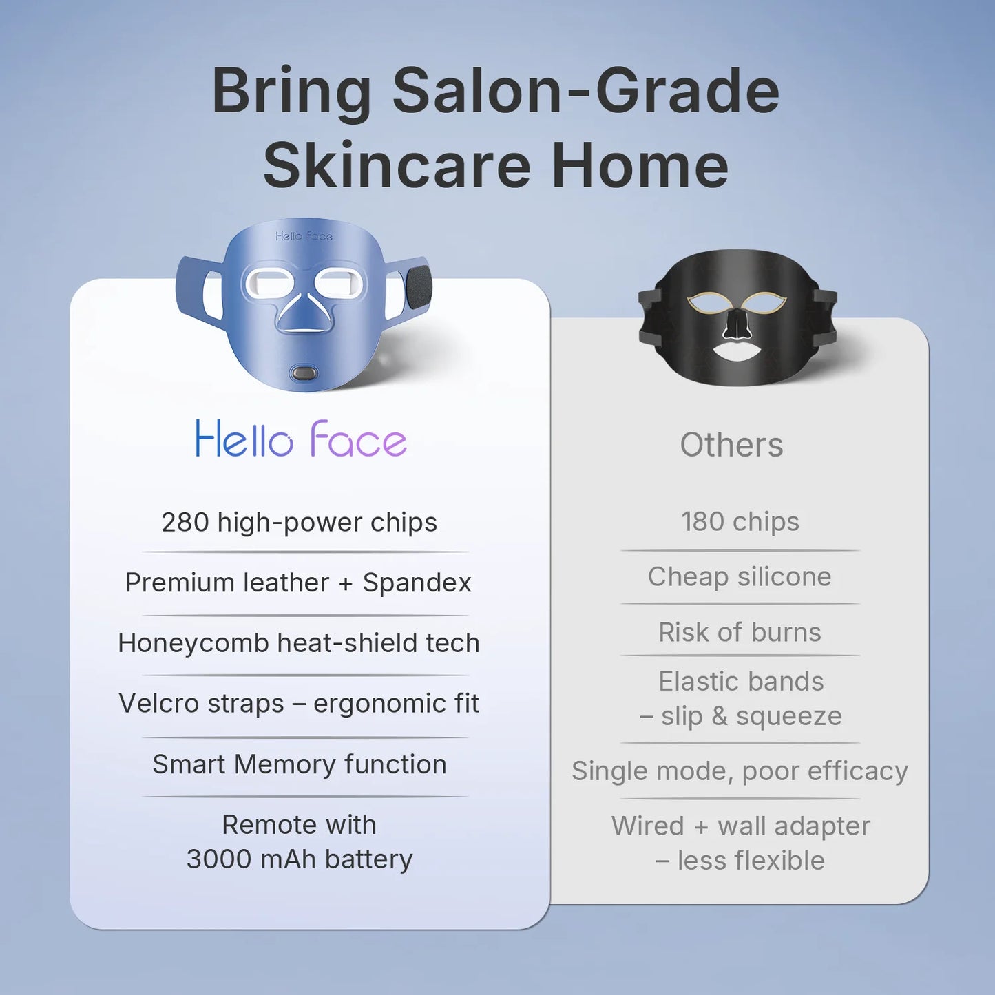 Hello Face LED Mask M500S Infrared Red Light Acne Treatment