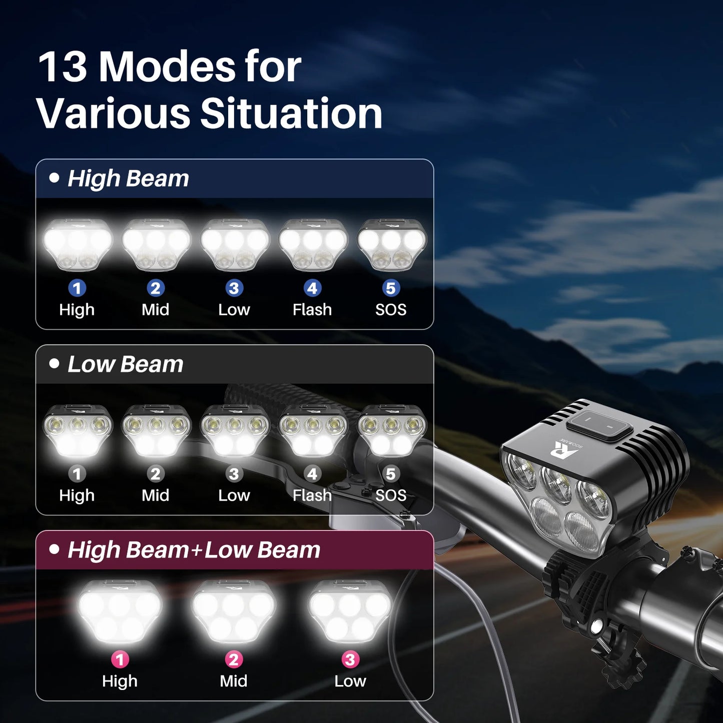 Roomark 20000mAh USB Rechargeable Bike Headlight With 360 Degree Visibility