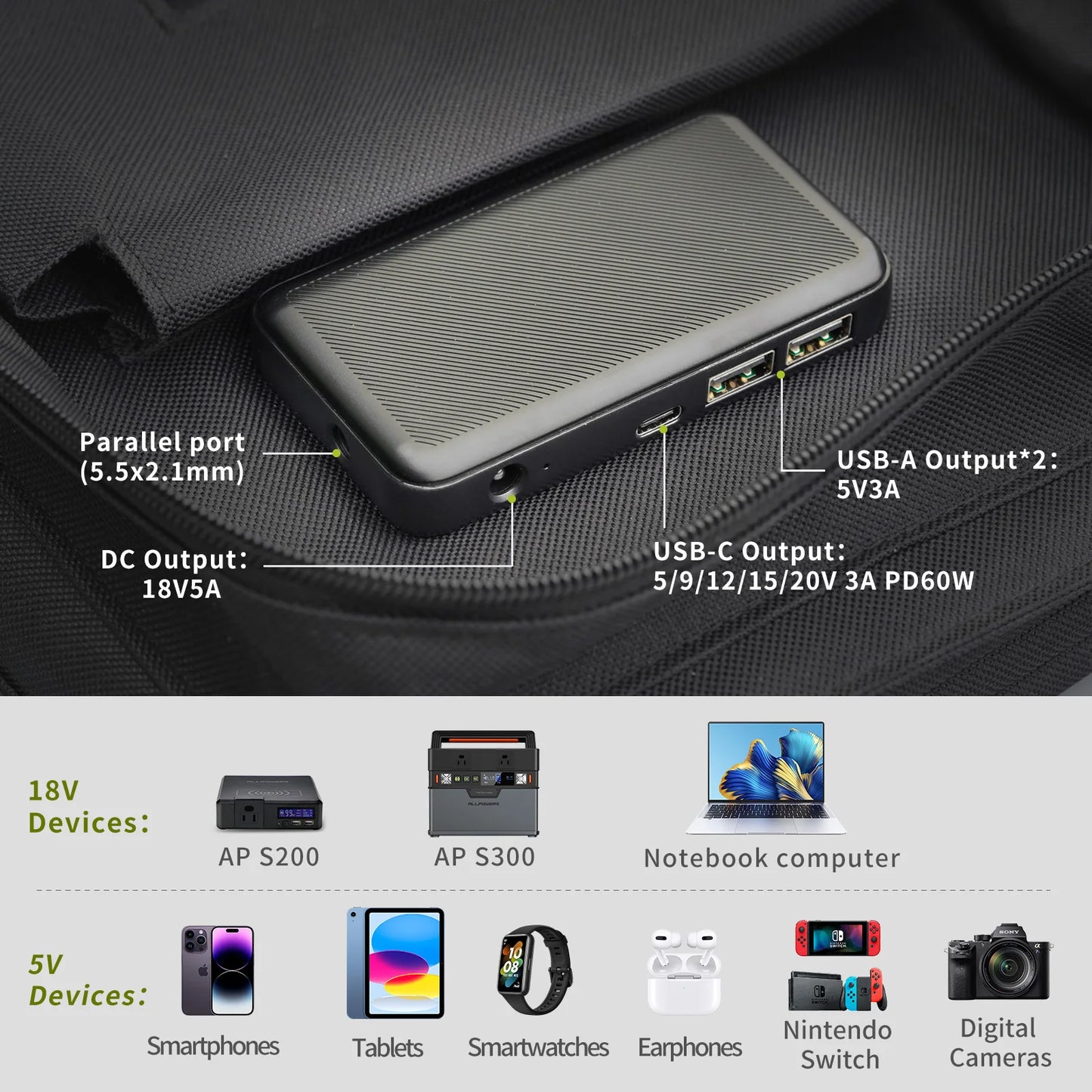 ALLPOWERS 60W Foldable Solar Panel Charger With USB-C And USB-A