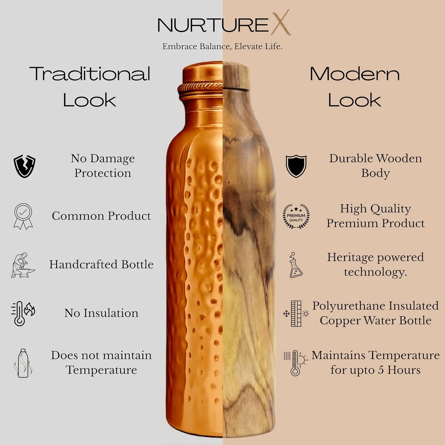 Wooden Insulated Copper Water Bottle, Leak Proof For Sports Travel