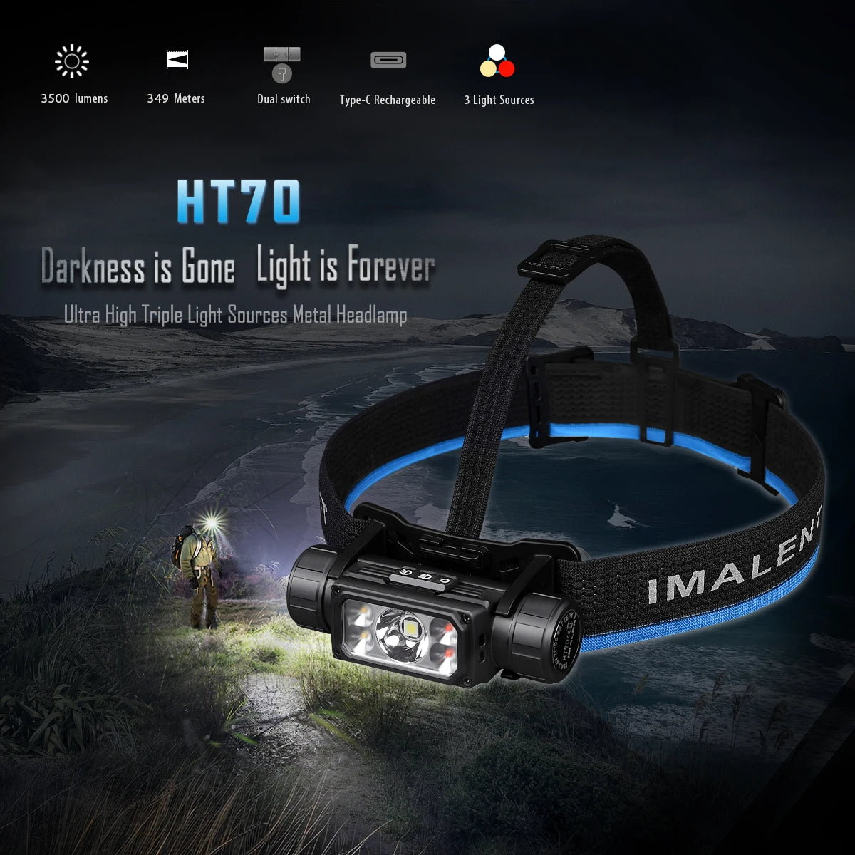 Imalent HT70 LED Headlamp 3500LM 349M Rechargeable 5000mAh Type C White Red