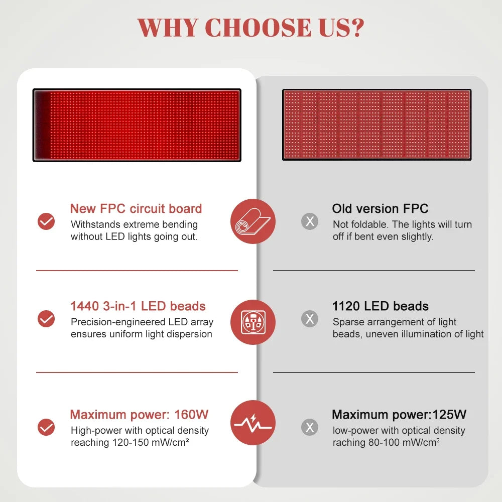 1440 LED 660nm 850nm Red Infrared Light Therapy Mat 76x24 160W Body Pain Relief