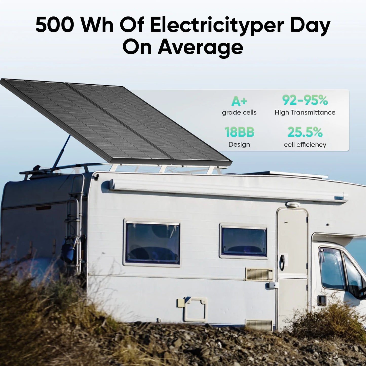 Werchtay 12V Monocrystalline Solar Panel Off Grid Power Module