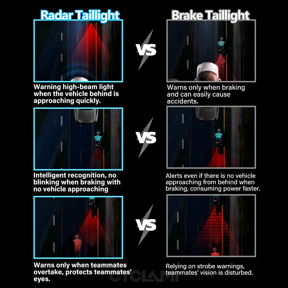 Cyclami Bicycle Tail Light Radar Warning Taillight With MillimeterWave Detection