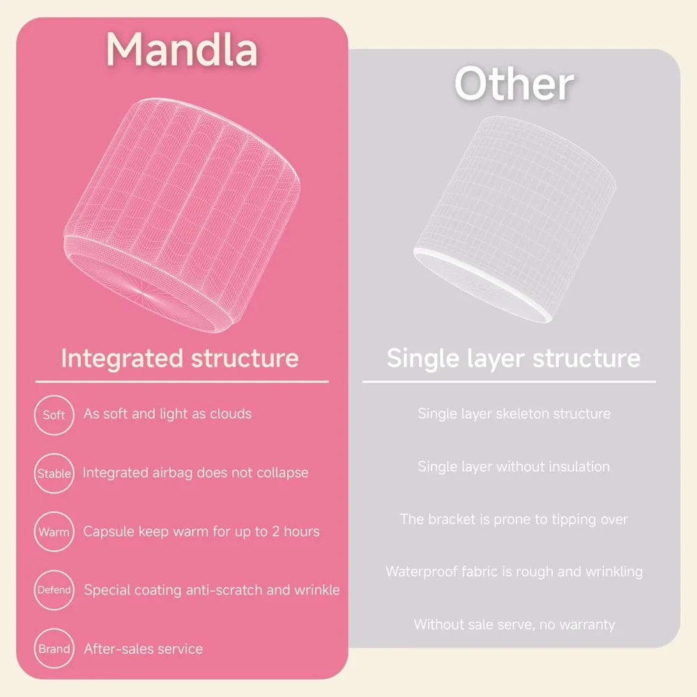 Mandla Inflatable Bathtub With Electric Pump For Adults