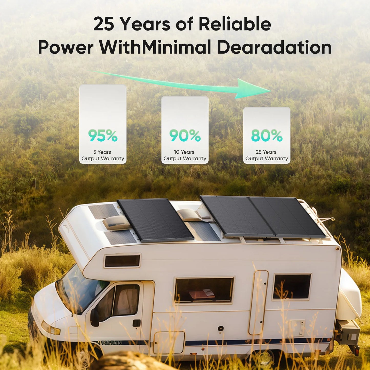 Werchtay 12V Monocrystalline Solar Panel Off Grid Power Module