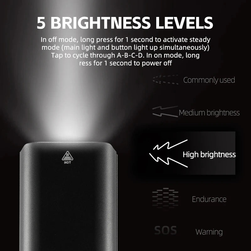 RockBros 1500LM Aluminum Alloy Front Bicycle Light TypeC Charging