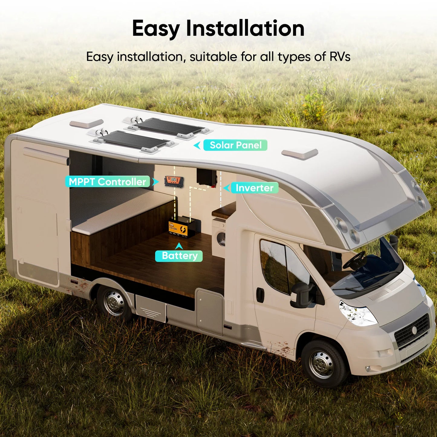 Werchtay 12V Monocrystalline Solar Panel Off Grid Power Module