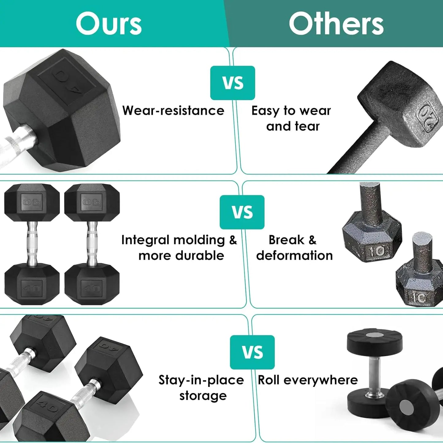 Rubber Hex Dumbbell Set, Cast Iron, Rubber Coated Pair