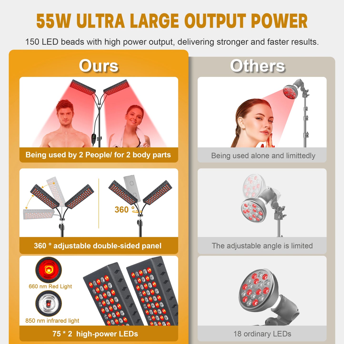 Astarexin Red Light Therapy Panel Dual Head Infrared Face Body