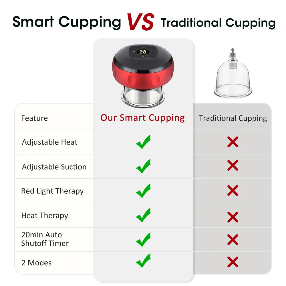Intelligent Vacuum Cupping Massager With LCD Display And USB Charging