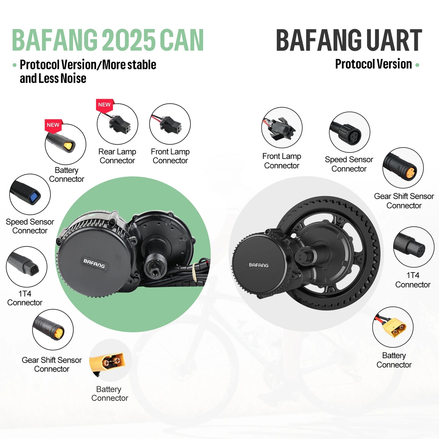 Bafang 750W 48V Middle Drive Motor Kit BBS02B For EBike Conversion