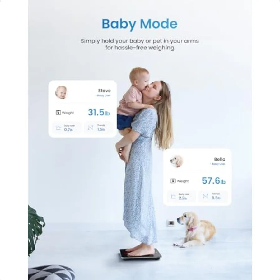 RENPHO Bluetooth-Enabled Digital Body-Weight and Fat-Analysis Scale Comprehensive Measurement