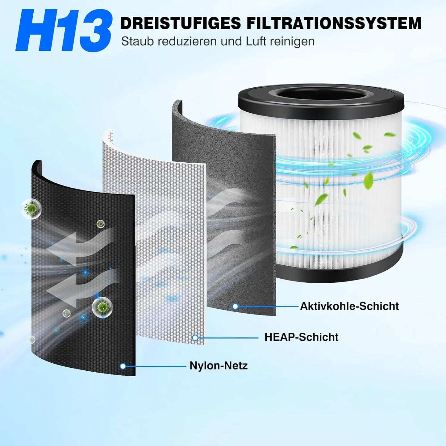 H13 True HEPA Air Purifier For Home Low Noise Removes 99.97 Percent Pollutants