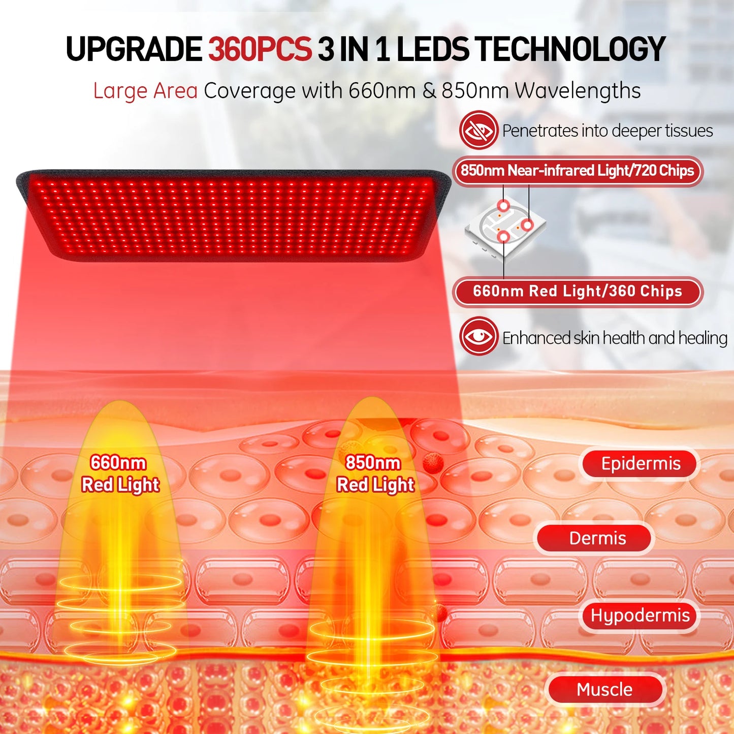 Astarexin Red Light Therapy Infrared Heating Pad For Body Pain Relief